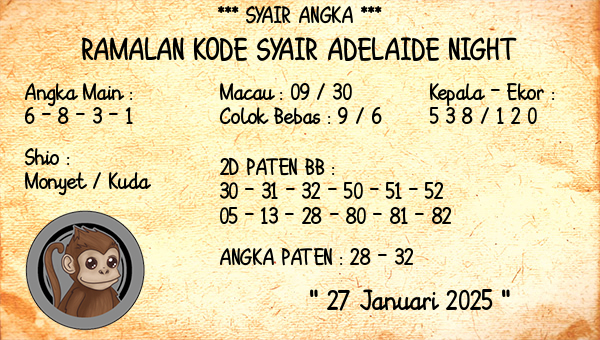 Prediksi Adelaide Night