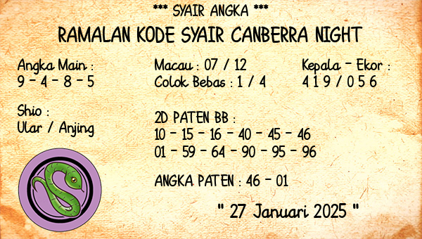 Prediksi Canberra Night