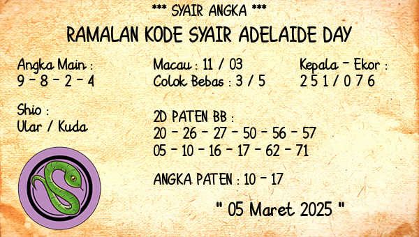 Prediksi Adelaide Day