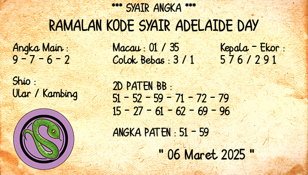 Prediksi Adelaide Day