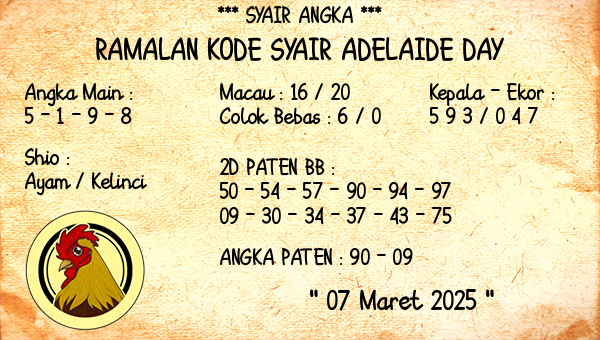 Prediksi Adelaide Day