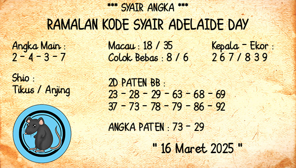 Prediksi Adelaide Day