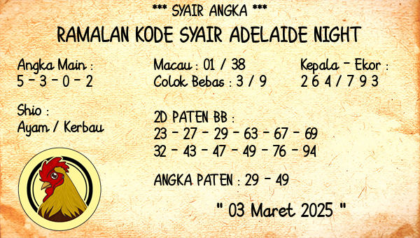 Prediksi Adelaide Night