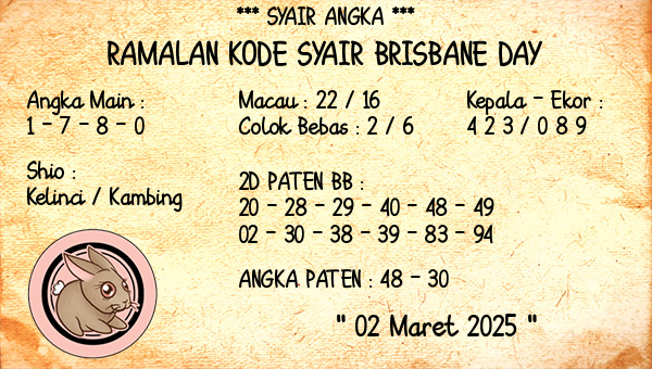 Prediksi Brisbane Day