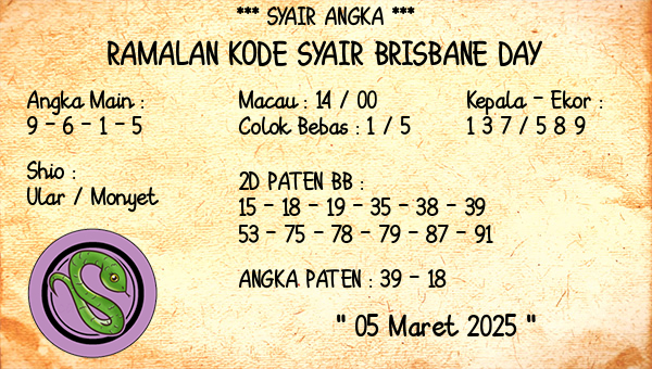 Prediksi Brisbane Day