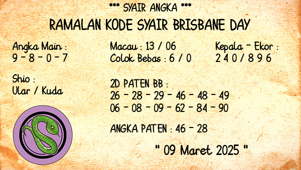 Prediksi Brisbane Day