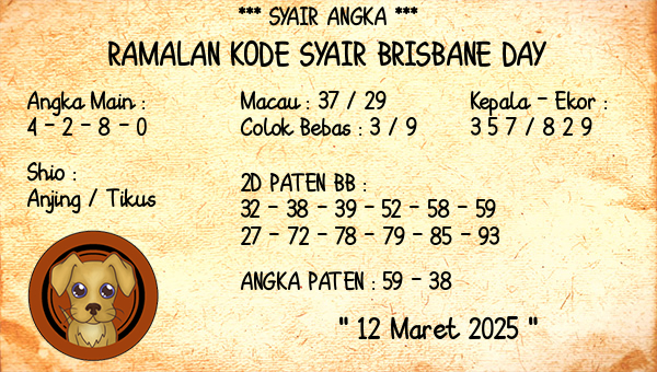 Prediksi Brisbane Day