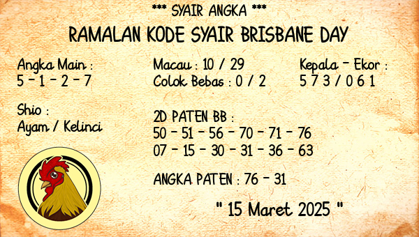 Prediksi Brisbane Day