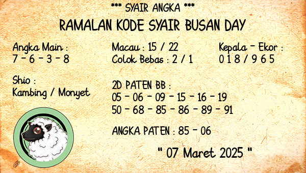 Prediksi Busan Day