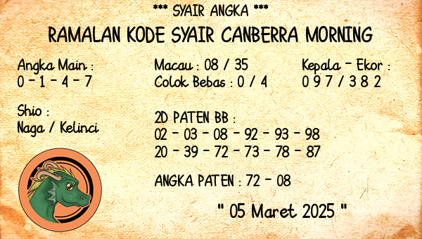 Prediksi Canberra Morning