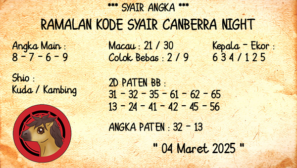 Prediksi Canberra Night