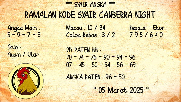 Prediksi Canberra Night