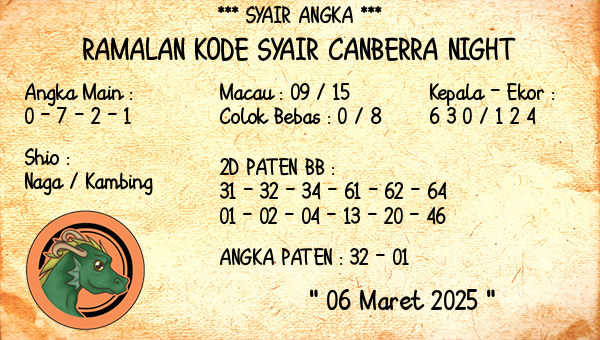 Prediksi Canberra Night