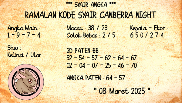 Prediksi Canberra Night