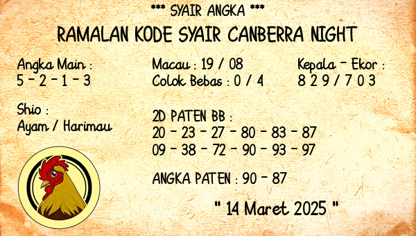 Prediksi Canberra Night