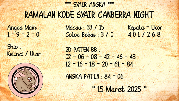 Prediksi Canberra Night