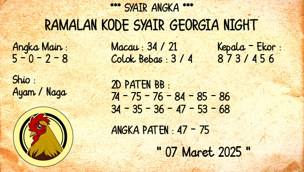 Prediksi Georgia Night