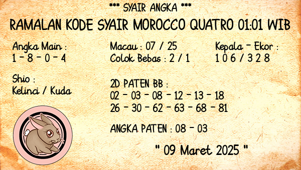 Prediksi Morocco Quatro 01:01 WIB