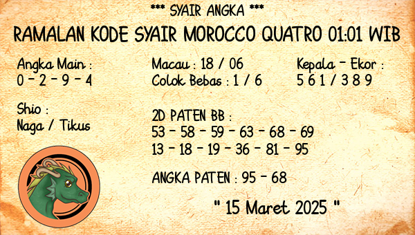 Prediksi Morocco Quatro 01:01 WIB