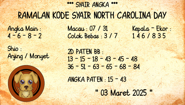 Prediksi North Carolina Day