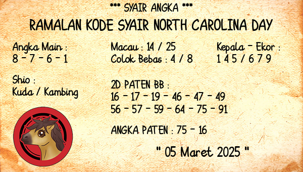 Prediksi North Carolina Day