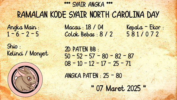 Prediksi North Carolina Day