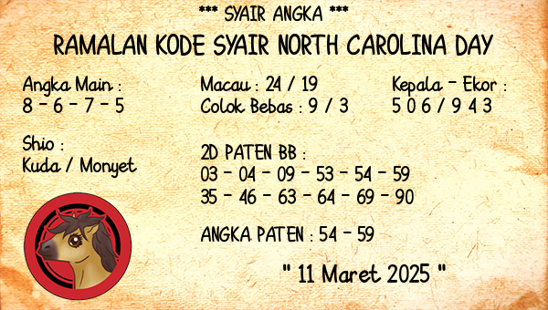 Prediksi North Carolina Day