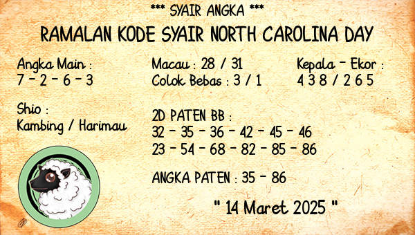 Prediksi North Carolina Day