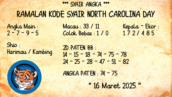 Prediksi North Carolina Day