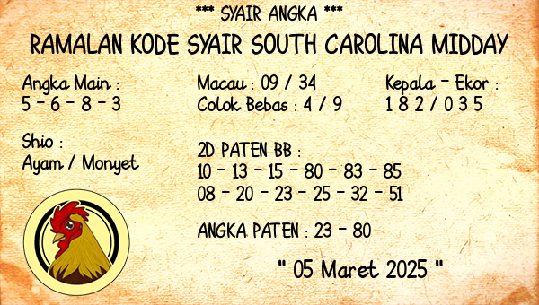 Prediksi South Carolina Midday