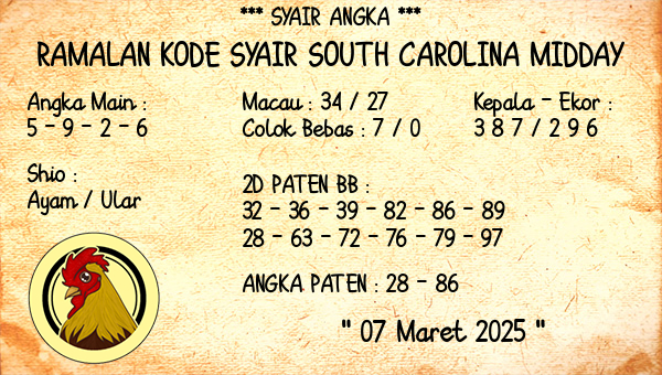 Prediksi South Carolina Midday