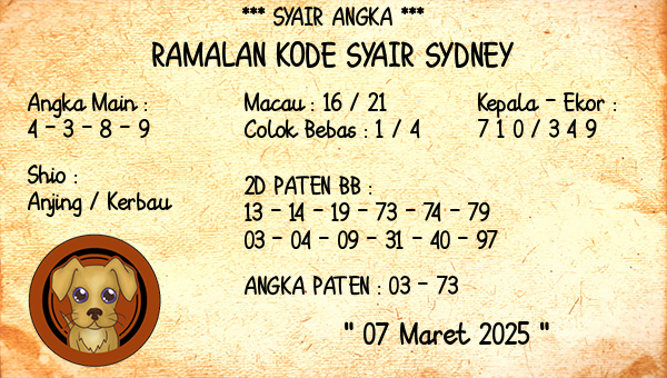 Prediksi Sydney