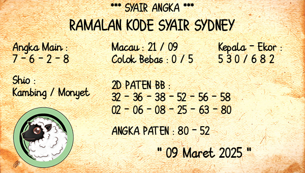 Prediksi Sydney