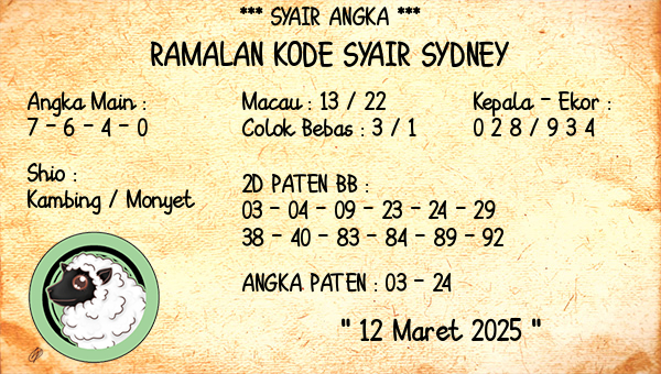 Prediksi Sydney