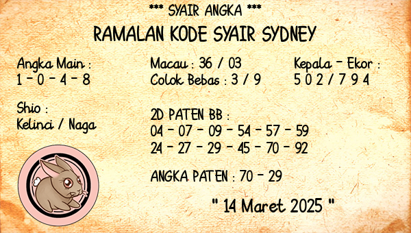 Prediksi Sydney