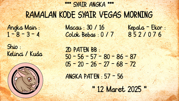 Prediksi Vegas Morning