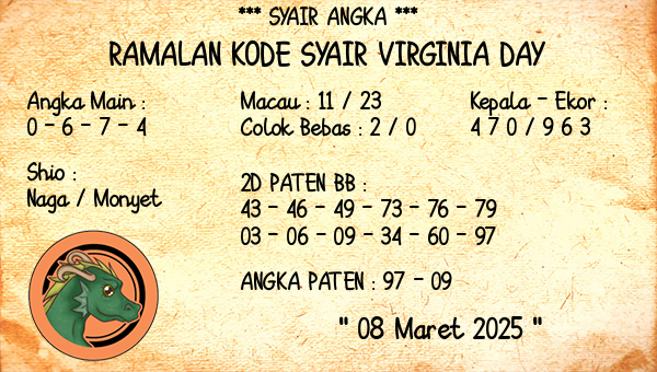 Prediksi Virginia Day