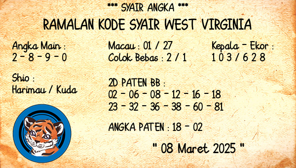 Prediksi West Virginia