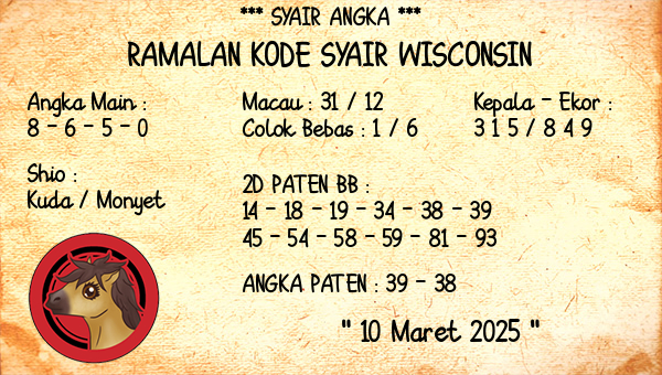 Prediksi Wisconsin