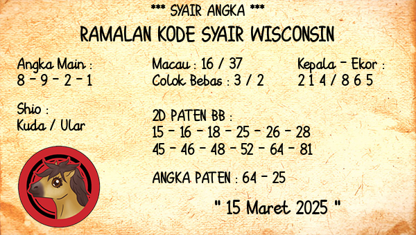 Prediksi Wisconsin